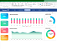 Planilha + Dashboard De Análise De Resultados Contábil - Imagem 1
