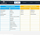 Planilha + Dashboard Fluxo de Caixa - Imagem 4