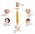 Massageador Facial com Vibração - Dafu - Imagem 2