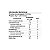 Cacao Whey Essential Nutrition 840g - Imagem 2