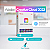 Adobe Creative Cloud 2023 Licença Volume – Envio Imediato – Coleção COMPLETA de Apps da Adobe - Imagem 1