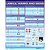 IMO-223E Poster: IMDG Code labels, marks and signs poster - Imagem 1