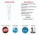 Espeto Led Hummer 5W Branco Quente 3000K IP65 Bivolt - Imagem 3