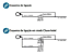 Conjunto 4x2 com 1 Interruptor Dimmer Touch - Imagem 8