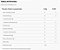 Melatonin Duo Essential 120 comprimidos - Imagem 3