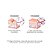 Dr Rashel Collagen Elasticity 30ml - Imagem 4