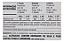 Suplemento Alimentar Lavitan Vitamina E 400UI 30 Cápsulas Moles - Imagem 2