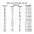 Anzol Pinnacle Octopus Beak 12146 - Imagem 3