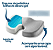Almofada Anatomica Gel Protetor Coccix C/capa Supermedy - Imagem 17