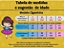 Vestido infantil para meninas na cor Rosa modelo ciganinha - Imagem 2