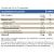 Vitafor Omega 3 EPA E DHA 1G 60 Cap - Imagem 2