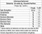 Essential Nutrition Glutamina C/ 30 SACHES - Imagem 2