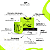 Kit Master Passo 1 e 2  + 1 e 2 Complex 3D e Glue Lash And Beauty - Imagem 6