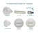 KIT DERMOTONUS COMPLETO - IBRAMED - Imagem 3