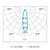 Embutido De Solo LED Externo Focco Inox 30° 5W | STH8706/30 - Imagem 5