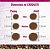 Ração Seca Farmina N&D Quinoa Canine Skin & Coat Peixe para Cães Adultos de Todas as Raças com Pele Sensível -  2,5Kg - Imagem 5