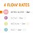 Boon Nurshe 3 Bicos Fluxo Médio +3m - Imagem 4