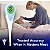 Termômetro Digital Vicks SpeedRead para Bebês, Crianças e Adultos, Leituras Codificadas por Cores, Oral, Termômetro Retal para Bebês ou Sob o Braço, Resistente à Água - Imagem 2