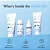 Kit Travel Round Lab 1025 Dokdo 4 produtos Mini - Imagem 5