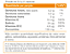 Curcuma Plus 30 Capsulas 500Mg - Vitafor - Imagem 4