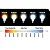 PAINEL LED COMFORT EMBUTIR QUAD AM2700K 18W - AVANT - Imagem 2