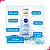 Água Micelar Nivea Solução De Limpeza 7 Em 1 200ml - Imagem 2