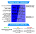 Medidor Multifuncional Da Qualidade Do Ar Co2 Tvoc + Maleta - Imagem 6