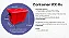 04. Container para Lixo 700 Litros - Imagem 2