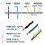 Kit 3 Cabo Eletrico Flexivel 2,5mm 100 Metros Fio AntiChama Cores:2 verde e 1 Pr - Imagem 5