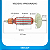 Induzido Rotor Esmerilhadeira GWS 9-125 1C96 / 1396 220V - Imagem 2