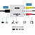 Adaptador Conversor Hdmi para AV Rca 1080p Hdmi2av Áudio e Vídeo - Imagem 2