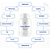 Neuro Health® 90 Cápsulas - Central Nutrition - Imagem 5