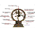 Shiva Nataraja 26cm - Imagem 4