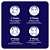 NIVEA CREME FACIAL HIDARTANTE NOTURNO 5 EM 1 100G - Imagem 5