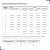 Disjuntor Bipolar 20A 2P CURVA C 3KA Steck SDD62C20 - Imagem 5