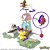 Mega Construx Pokémon Moinho Rural - Imagem 6