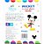 Livro Infantil Ilustrado POP-UP Mickey e Sua Doce Tarde - Imagem 3