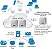 Ponto de Acesso Cisco AP WAP551-A-K9 WiFi-N Dual Band - Imagem 2