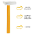 Aparelho De Barbear Bic Sensitive Shaver- 1 Cartela(24uni) - Imagem 4