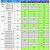 NAND IPHONE XR/XS/XSM/SE2/11/11P/11PM 64GB H23QFG8ND6MDS-BC - Imagem 4