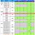 NAND IPHONE 8/8P/X/XR/XS/XSM/SE2/11/11P/11PM 128GB TSB3244 - Imagem 4