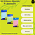 Kit 3 Blocos Adesivos P/ Anotações 76x102mm 100 Fls Cada - Imagem 2