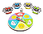 A Dona Aranha Jogo de tabuleiro um brinquedo educativo - Babebi - Imagem 7