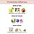 Perfume Chants Tenderina - Fracionado - Imagem 4