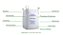 Saco Big Bag Modelo C1 Rafia Gramatura 160 Fator 5x1 Medidas 120x90x90 P/ 1000Kg - Imagem 3
