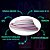 Fita LED Neon 120Leds Roxo 12V RGB Rolo 5mt - 43513 - Imagem 7