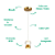 Pendente Bambini Bronze E Transparente (d)9,5cm (a)1cm 1x8w - Imagem 3