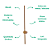 Arandela Luminaria Parede 60cm 8W 3000K 800Lm - DCB03145D - Imagem 3