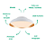 Plafon Led Bowl 55x11cm 36W 2520Lm 3000K Branco Dourado BOW1PS01BR055 - Imagem 3