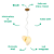 Pendente Led Boulder 22x16,5x18cm 2x8W 864Lm 3000K Branco BOU1PD01BR022 - Imagem 3